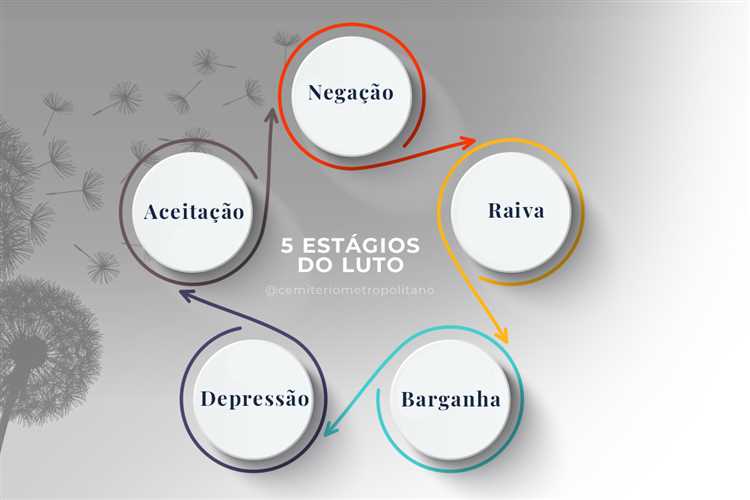 5 fases da depressão