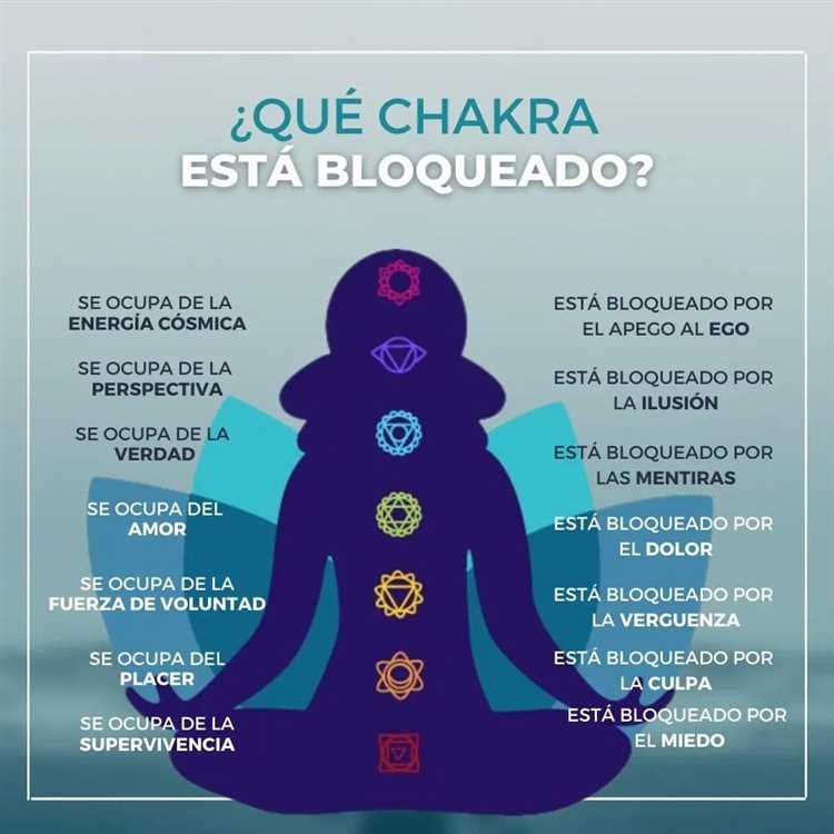 Chakra Plexo Solar (Manipura)