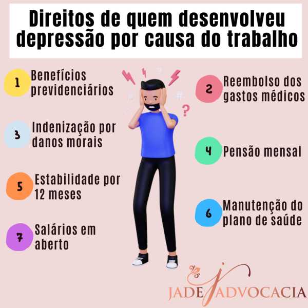 Como saber qual tipo de depressão eu tenho?