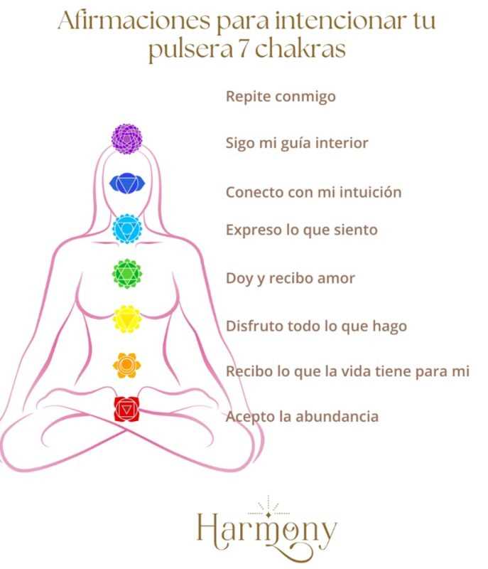 4. Quarto Chakra - Chakra do Coração (Anahata)