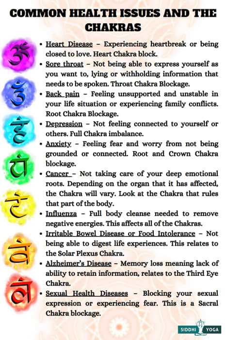 2. Segundo Chakra - Chakra do Sacro (Svadhishthana)