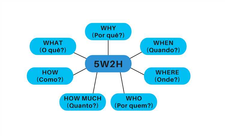 Dicas para aplicar a metodologia 5W2H