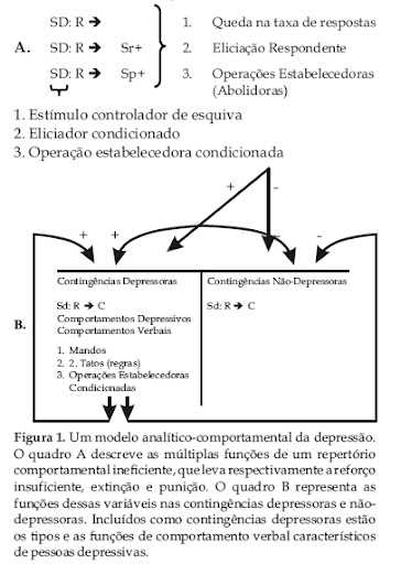 Causas da depressão