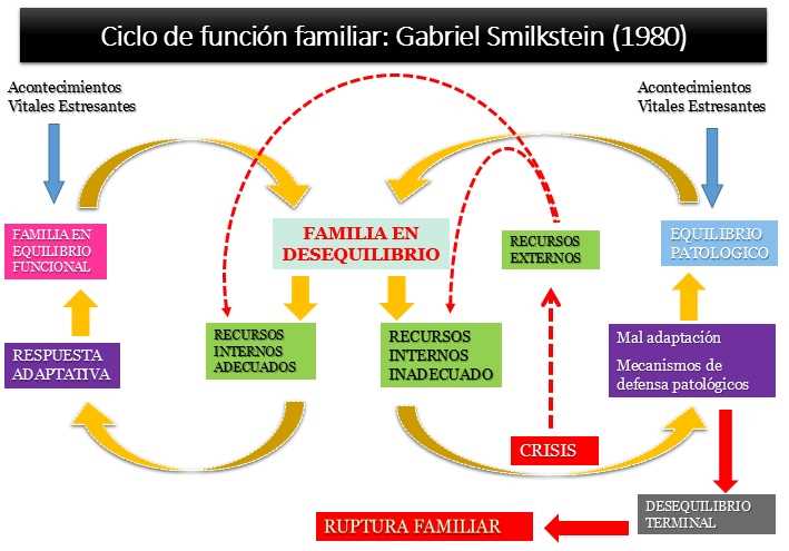 Importância de buscar ajuda durante uma crise familiar