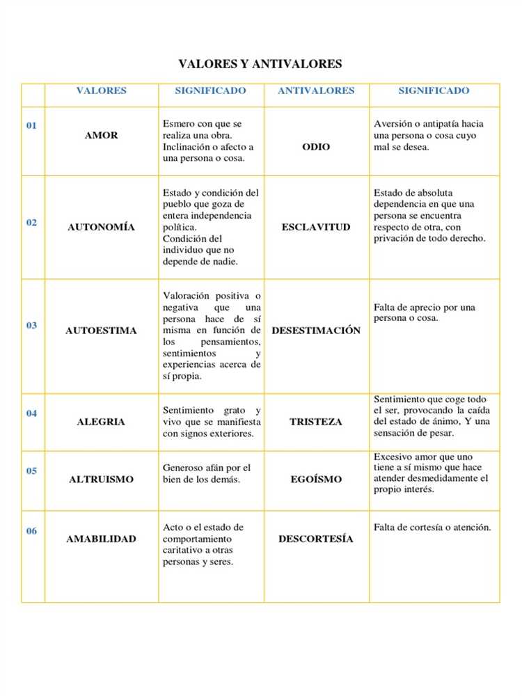 ¿Cuál es el antivalor de la autoestima?