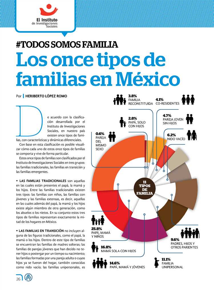 ¿Cuáles son los 11 tipos de familia?