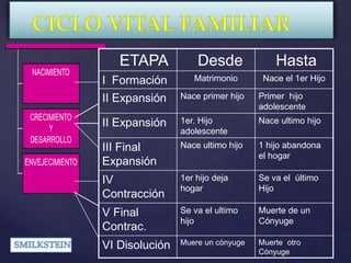 2. Definição de regras e consequências