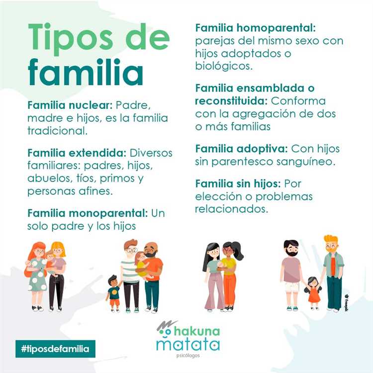 ¿Cómo son los tipos de familia?