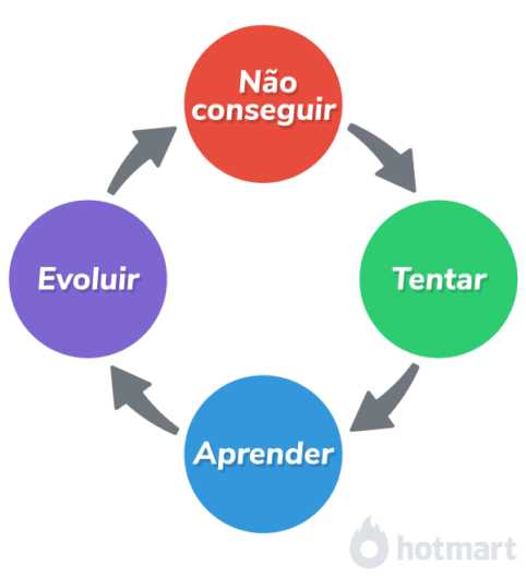 Conclusão