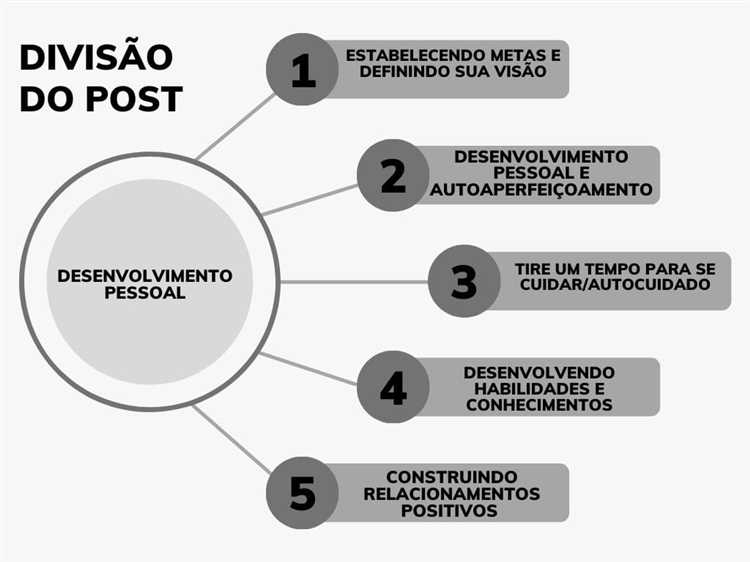 A importância do desenvolvimento pessoal