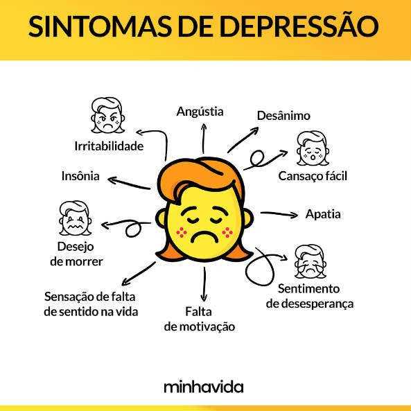 O que a depressão faz com uma pessoa?