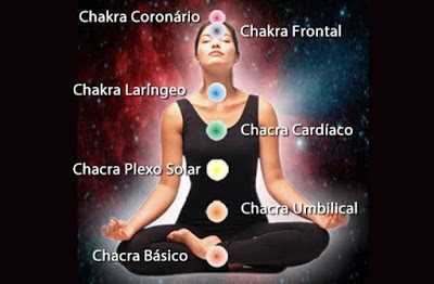 Benefícios de ter os chakras abertos