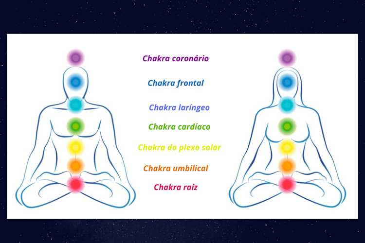 O que significa estar com o chakra aberto?