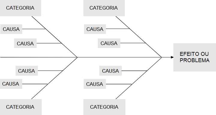 O que é análise de causa raiz?