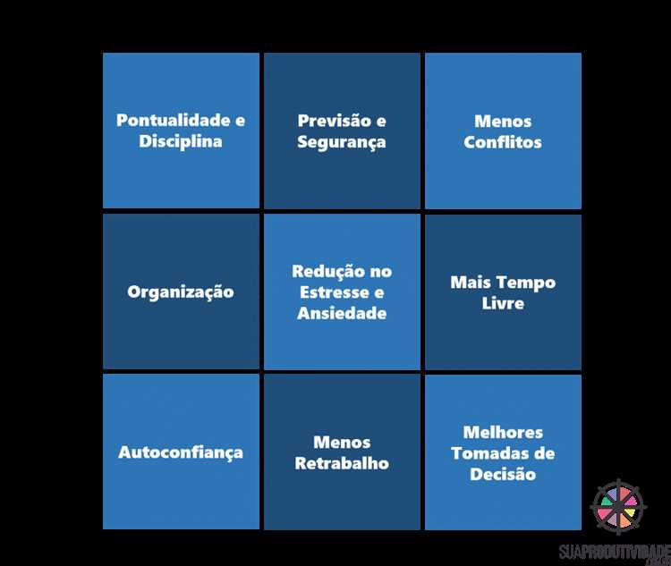 A importância da gestão do tempo na produtividade