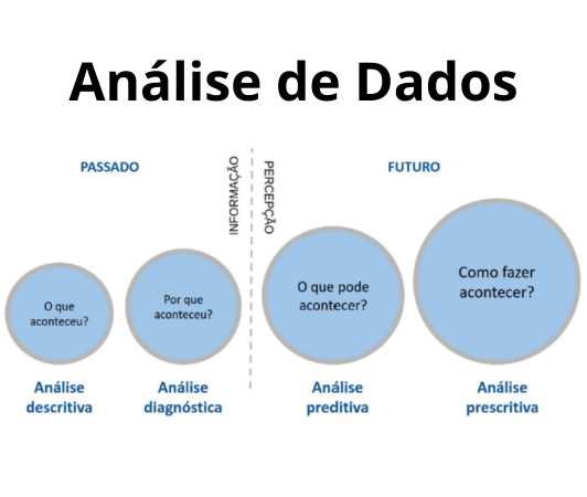 Avaliação e interpretação dos resultados