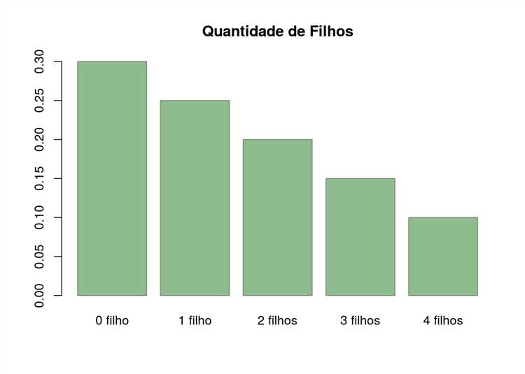 2. Medidas de dispersão