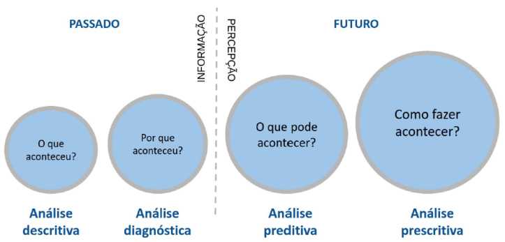 O que é uma análise descritiva?