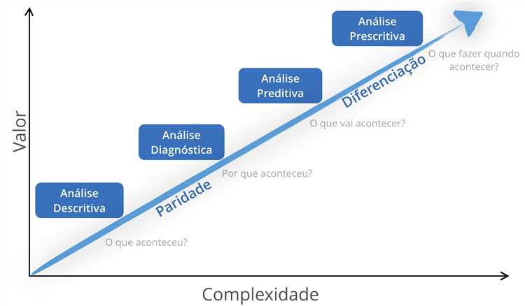 1. Coleta de informações