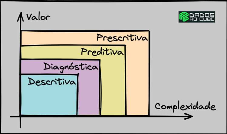 Ferramentas utilizadas na análise diagnóstica