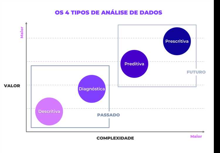 2. Identificação de problemas