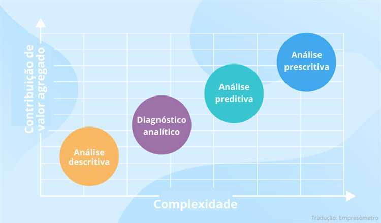 Processo de análise diagnóstica