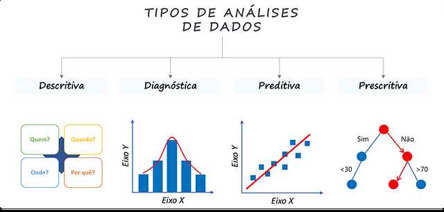 O que é uma análise diagnóstica?