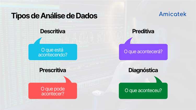 Aplicações da análise prescritiva