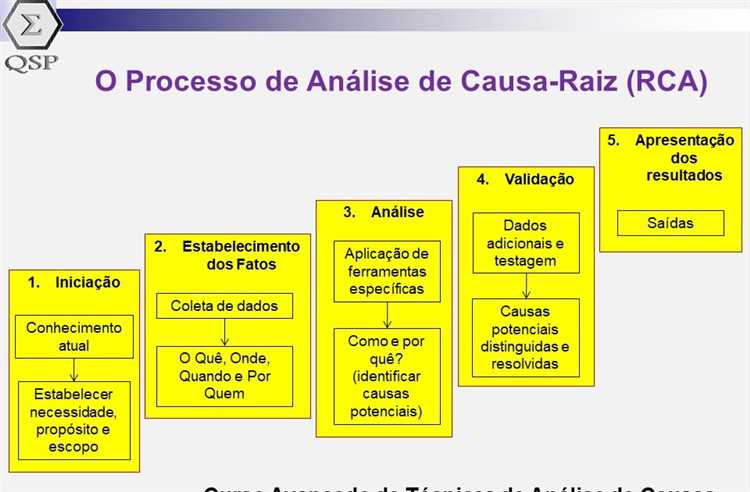 1. Coleta de dados