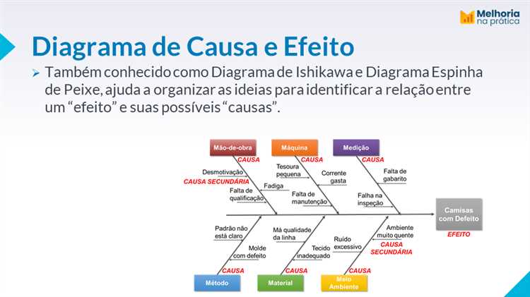 O que é uma causa potencial?