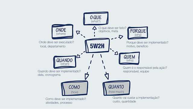 1. Resolução de problemas