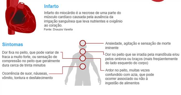 Regiões do corpo afetadas