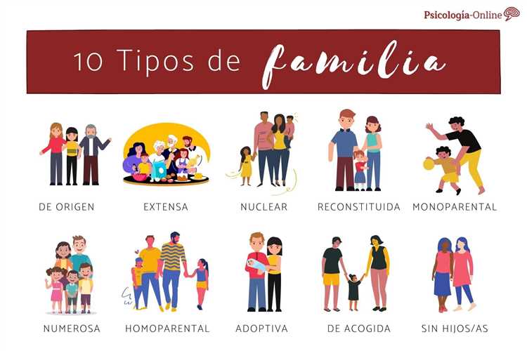 Como o tipo de família influencia no desenvolvimento das crianças