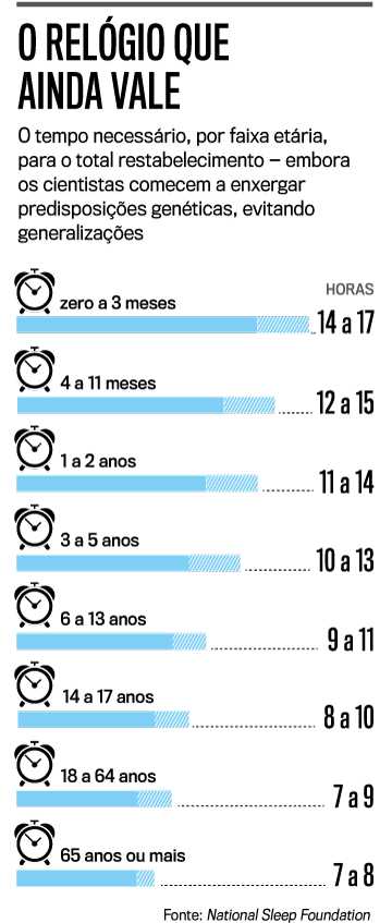 Porque tem pessoas que dormem pouco?