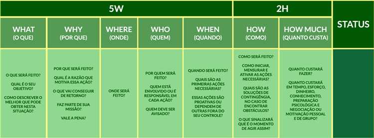 Melhoria na organização e produtividade