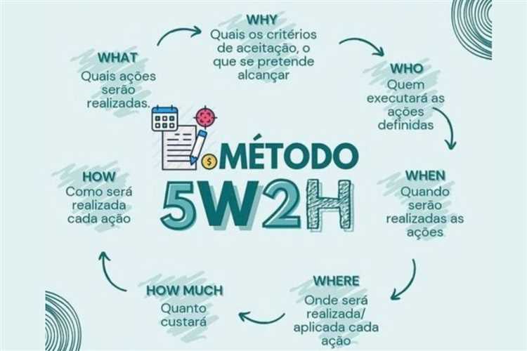 Quais empresas utilizam o 5W2H?