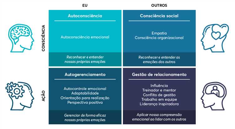 Quais são as 3 habilidades da inteligência emocional?