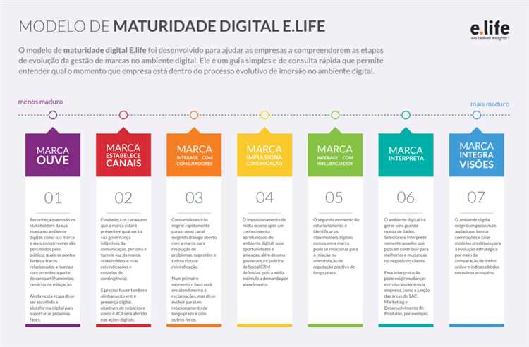 Maturidade espiritual