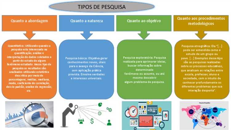 Características da pesquisa