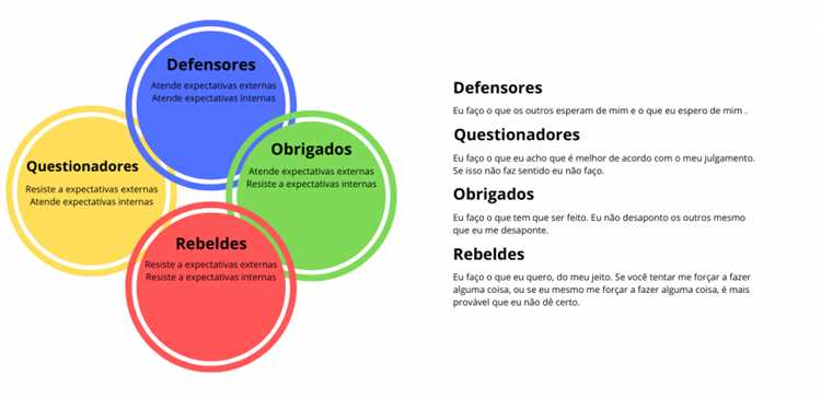 Quais são os cinco pilares da inteligência emocional?