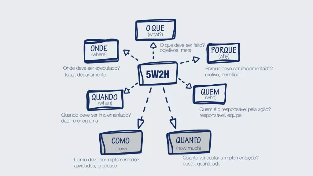 3. Melhoria na comunicação