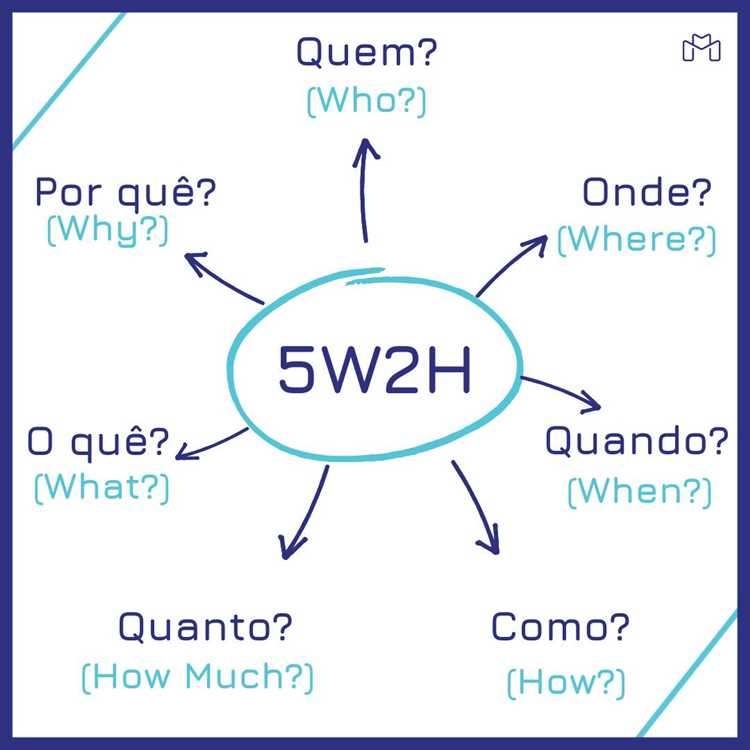 Qual é a importância da pergunta chave do 5W2H?