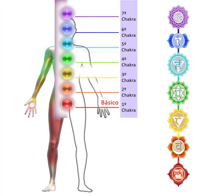 O Chakra do Plexo Solar e sua Influência