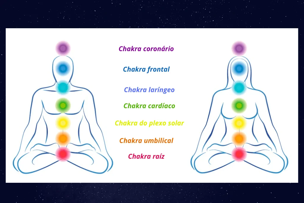 Qual chakra é mais importante?