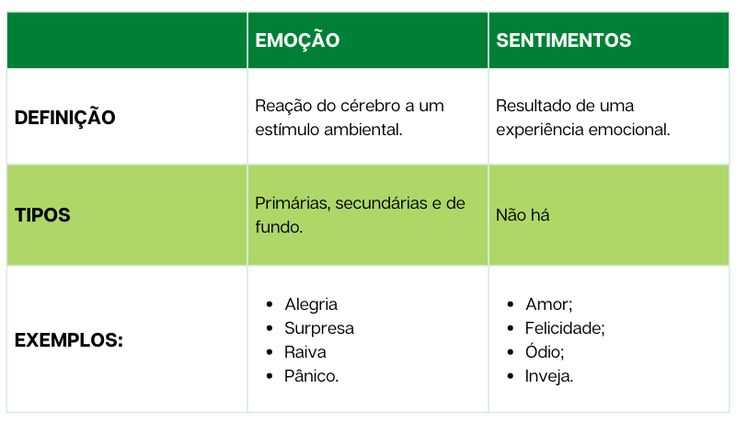 Emoção