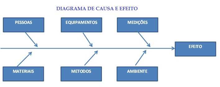 3. Análise crítica dos processos