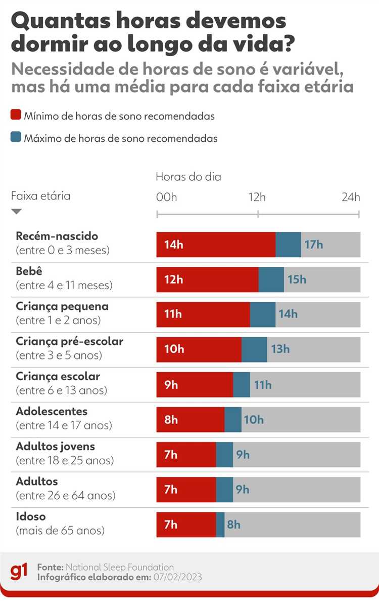 Recomendações de horas de sono para pessoas com depressão