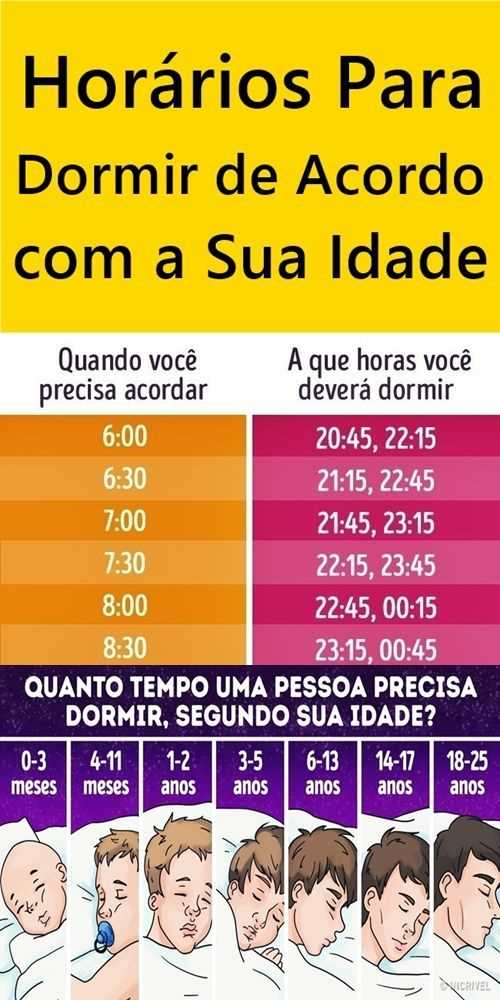 Passo 3: Considere o tempo de preparação para dormir