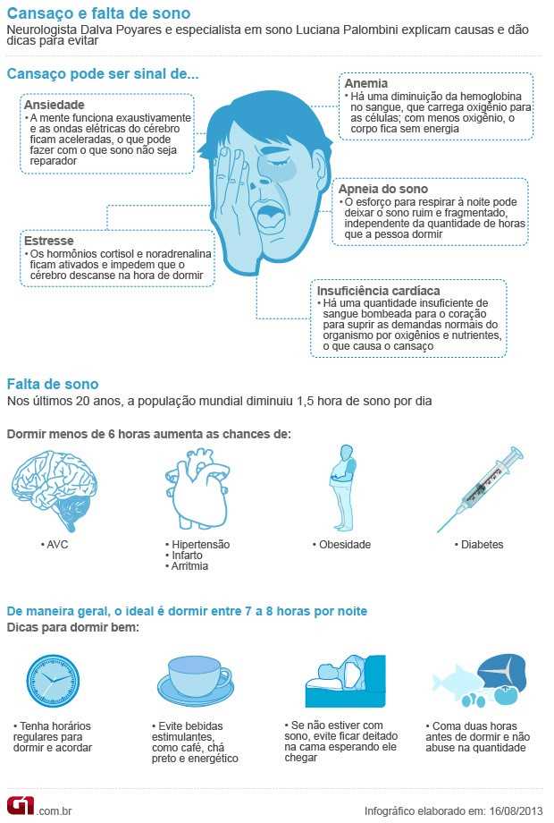 Falta de sono e sintomas de depressão