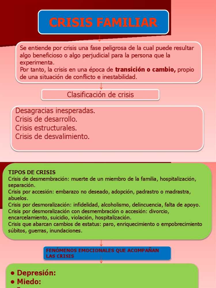 ¿Qué es la crisis familiar?